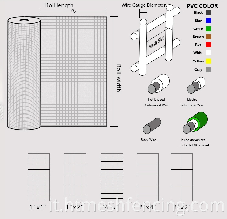 Reti di protezione hardware tessuto / filo saldato in rete rotolo larghezza da 24 '' a 7 '' lunghezza 100 '